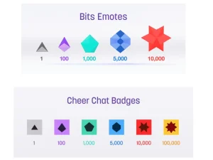 Bits Twitch en euros : prix, valeur et calculateur (2026)