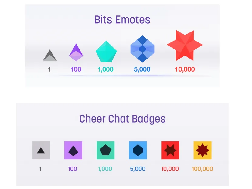 Bits Twitch en euros : prix, valeur et calculateur (2026)