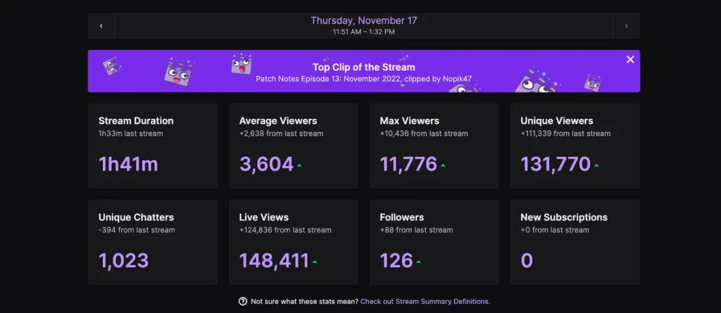 Les 20 Meilleurs Copypasta Twitch FR en 2026