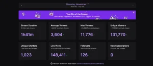 Les 20 Meilleurs Copypasta Twitch FR en 2026