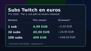 1, 10, 100 Subs Twitch en Euro : Prix 2026