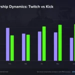 Audience moyenne de GTA V sur Twitch et Kick de janvier à juillet 2026