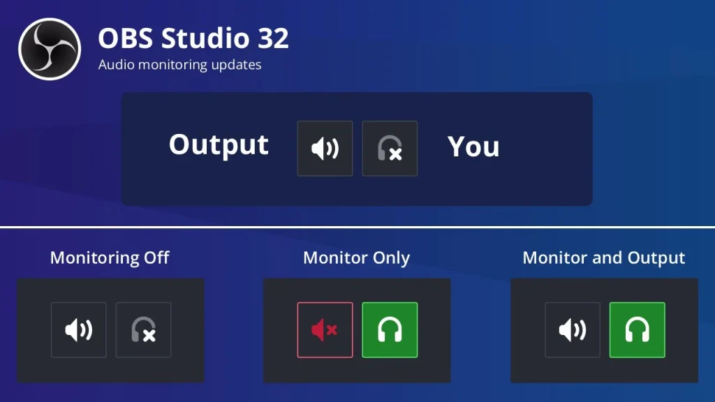 Schéma officiel OBS Studio 32 expliquant les trois modes de monitoring audio